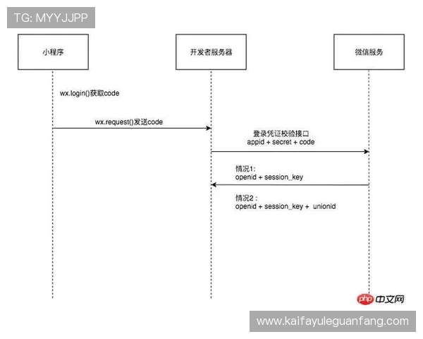 凯发首页地址登录微信的操作流程详解与实用技巧